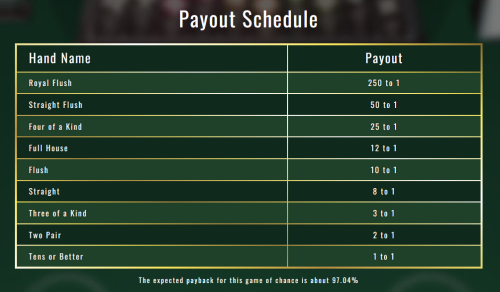 rideem_poker_payouts