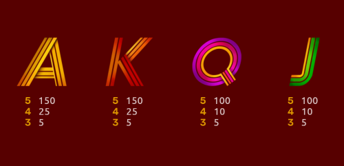 Reels and Wheels XL paytables2