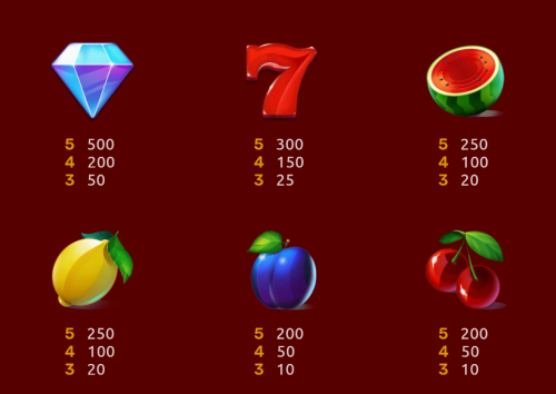 Reels and Wheels XL paytables1